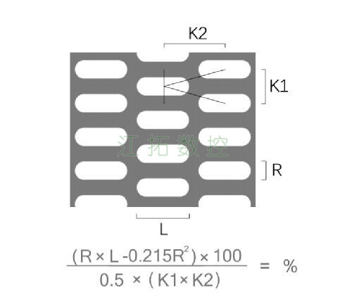 長圓孔，K型錯排效果圖